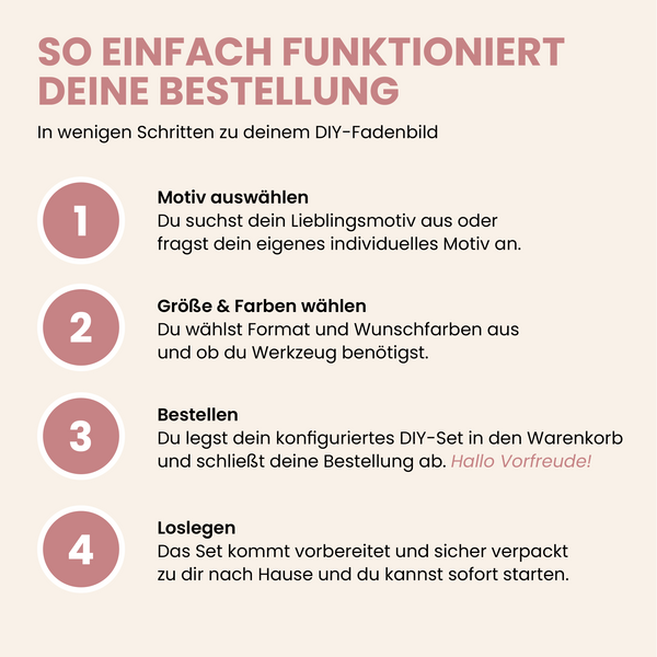 Bestellablauf DIY Fadenbild, Motiv wählen, Größe und Farben auswählen, bestellen und loslegen