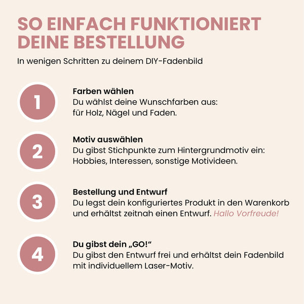 Fadenbild - Fadenbild "Geschenk runder Geburtstag" – mit Lasergravur