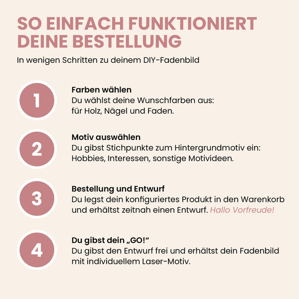 Fadenbild "Geschenk runder Geburtstag" – mit Lasergravur